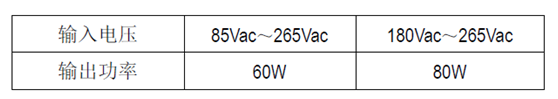 SM7650_無頻閃LED恒流IC_無頻閃LED驅(qū)動(dòng)芯片