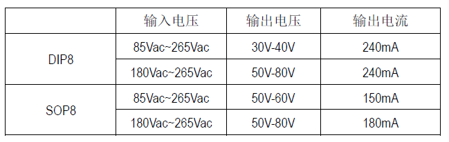 SM7302_LED驅(qū)動管理芯片