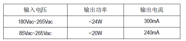 SM7354P_LED恒流驅(qū)動(dòng)控制開關(guān)