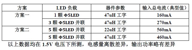 YX8115_LED手電筒驅動照明IC