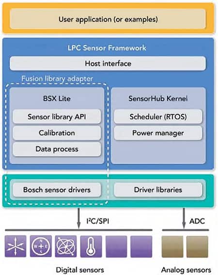 Bosch Sensortec BSX Lite 庫(kù)的圖片